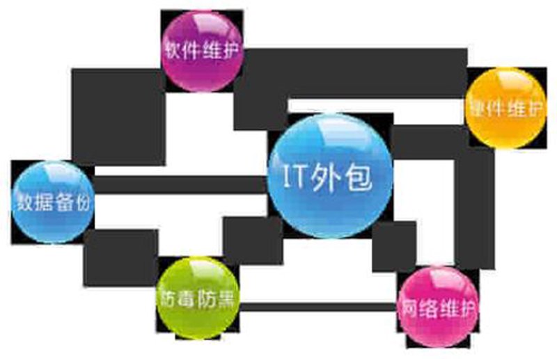 数字化转型时代的企业管理系统：高效运营的新引擎