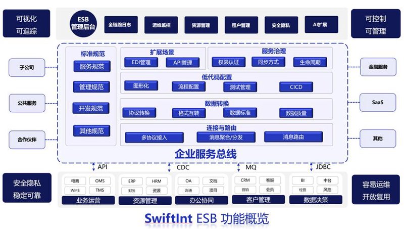 阜阳软件开发行业新趋势：智慧生活与数字转型之旅