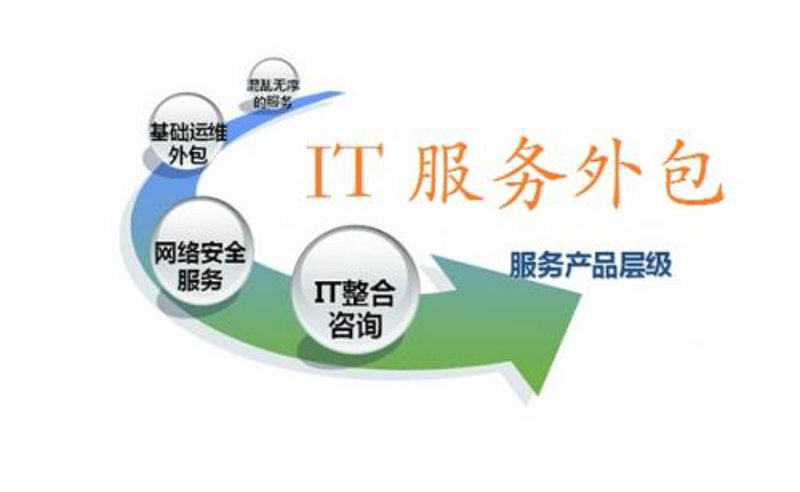 OA办公系统