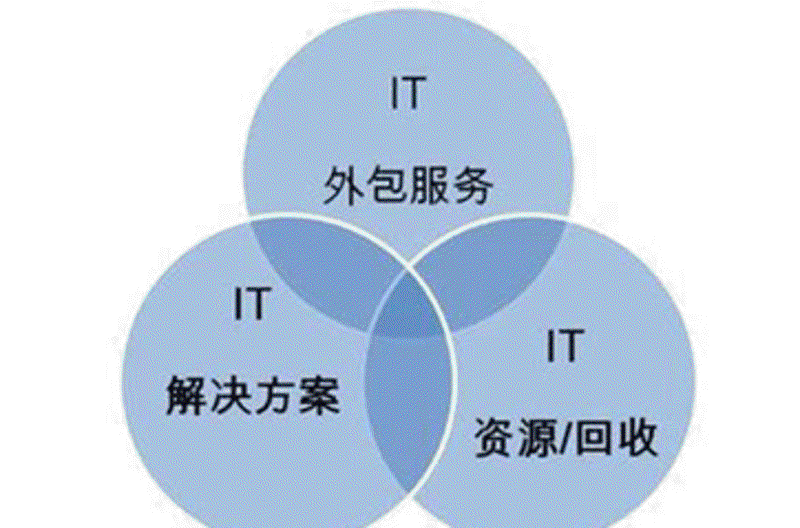 小程序开发：新时代业务拓展的新工具